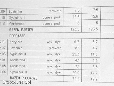Dom w Czerteż koło Sanoka