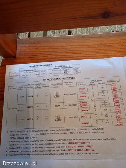 Działki budowlane!  w Dąbrowej gm.  Świlcza